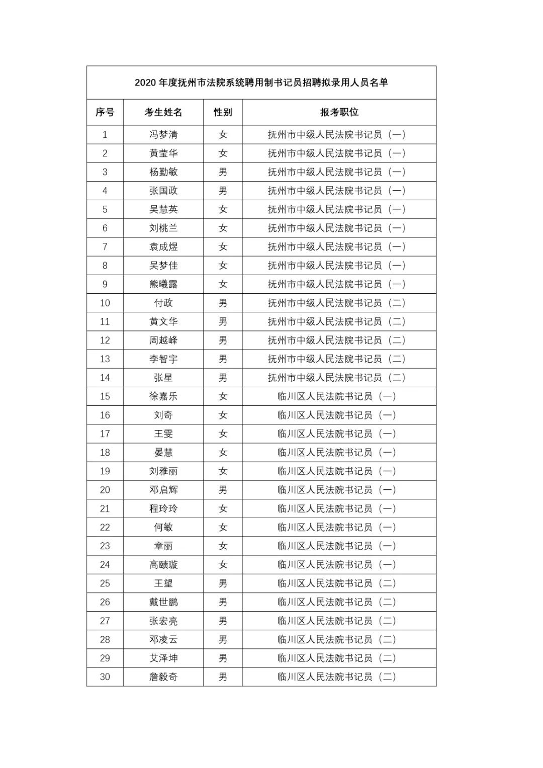 抚州最新招聘信息大揭秘🌟（含最新招聘信息）