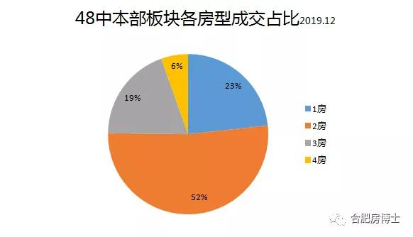 郑州房价最新动态，市场走势、热点区域与购房指南