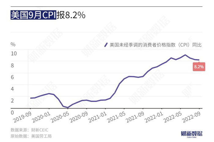 美国最新CPI数据揭秘与分析，通胀趋势的最新动向
