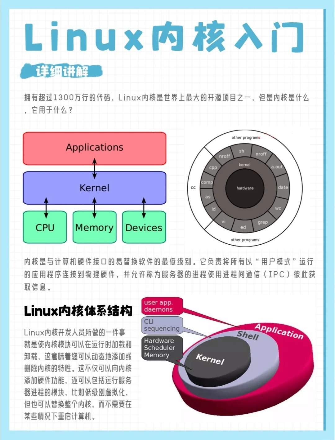 第422页