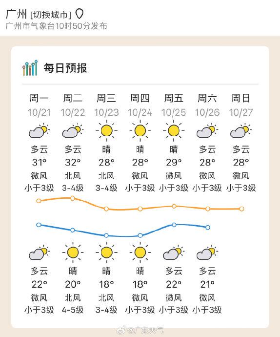 广东省最新天气预报，气象播报与温馨日常故事