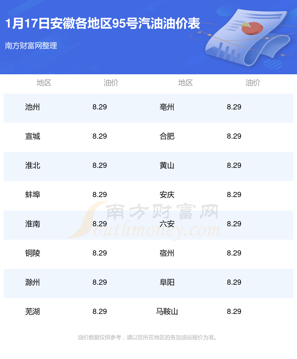 安徽油价调整最新消息2017年动态及油价变动通知🚗📢
