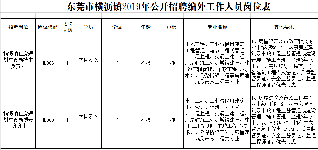 东莞东坑长盈最新招聘，人才吸引与产业发展的双刃剑挑战