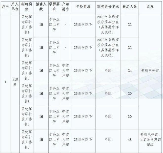 北仑区最新招聘信息全面概览