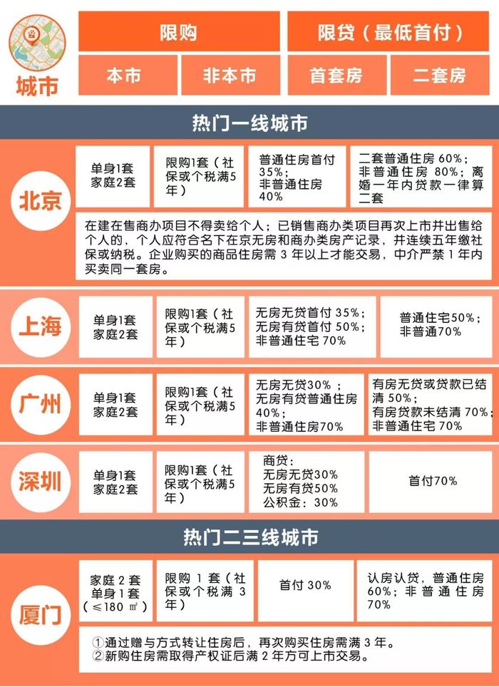 最新楼市调控政策的影响与展望