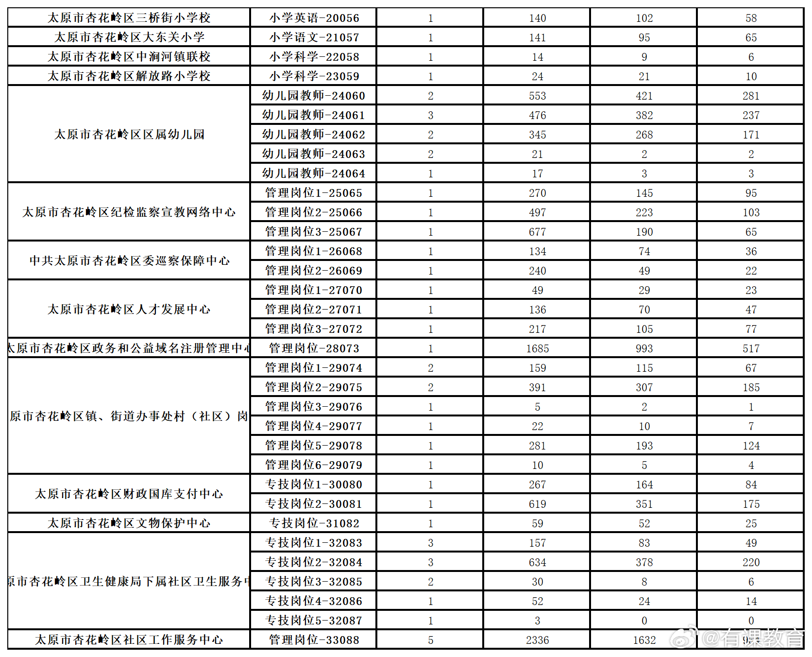 重庆旭阳教育 第501页