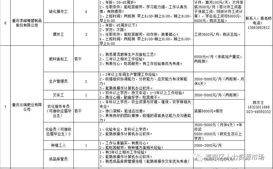 潼南招聘网最新招聘信息，探索职业发展的黄金机遇