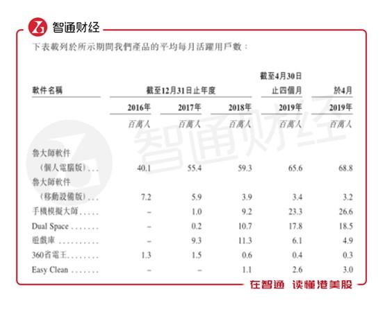 鲁大师最新动态与技术深度解析