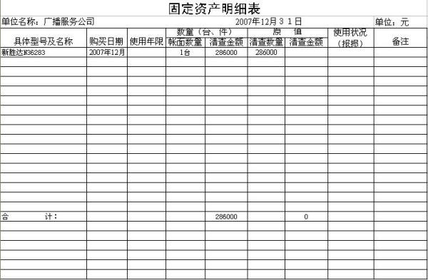 固定资产最新分类及其应用分析概述