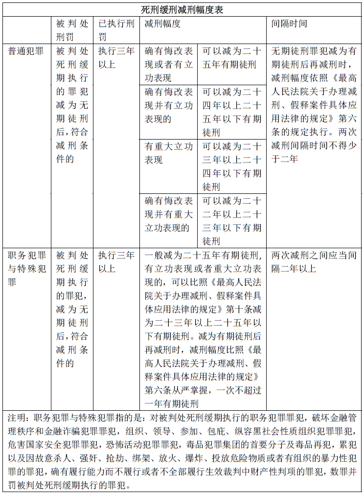 关于减刑的最新规定全面解读