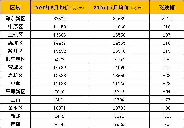 郑州市房价最新信息及深度解析报告