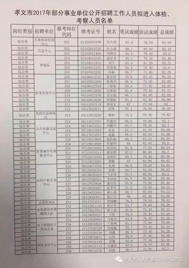 孝义市最新招聘信息概览，求职者的必读指南