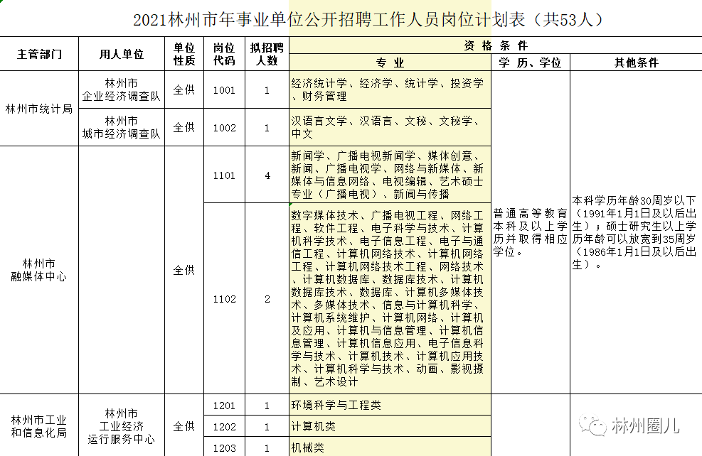 林州最新招聘动态与职业发展机遇概览