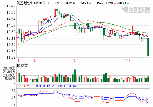 凯恩股份迈向未来步伐稳健，最新动态与消息速递