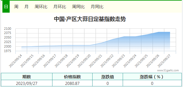 大蒜价格最新行情走势分析揭秘，市场趋势与价格变动概览