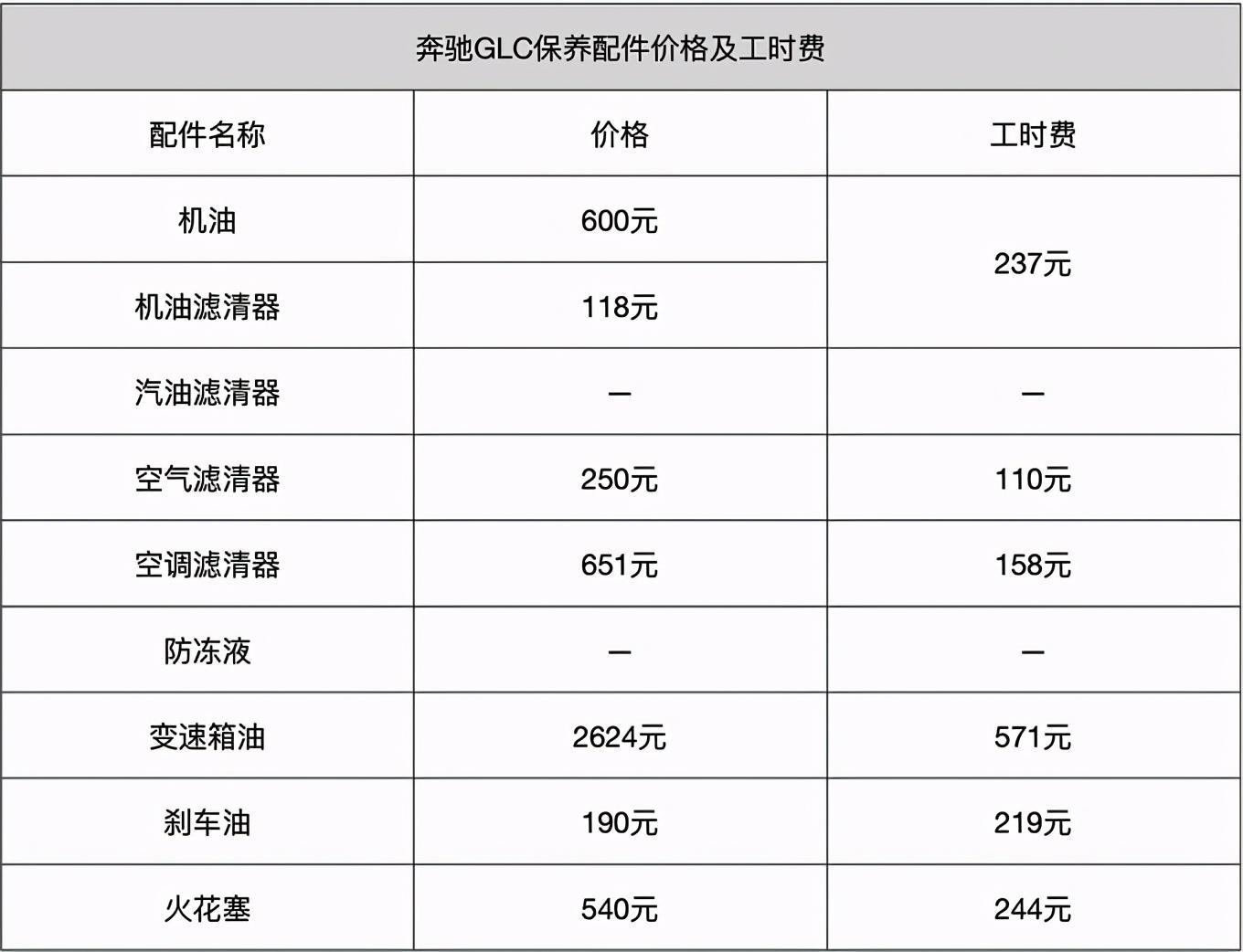 GLC 260奔驰最新报价及市场深度解析揭秘