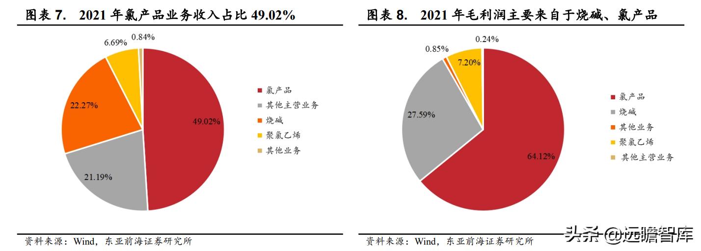 氯碱化工最新动态，行业进展、技术创新与市场趋势揭秘