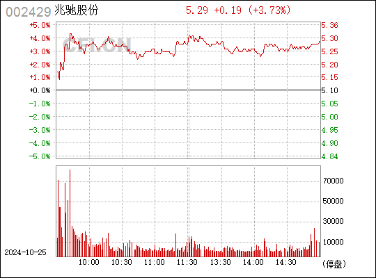 兆驰股份最新动态全面解析