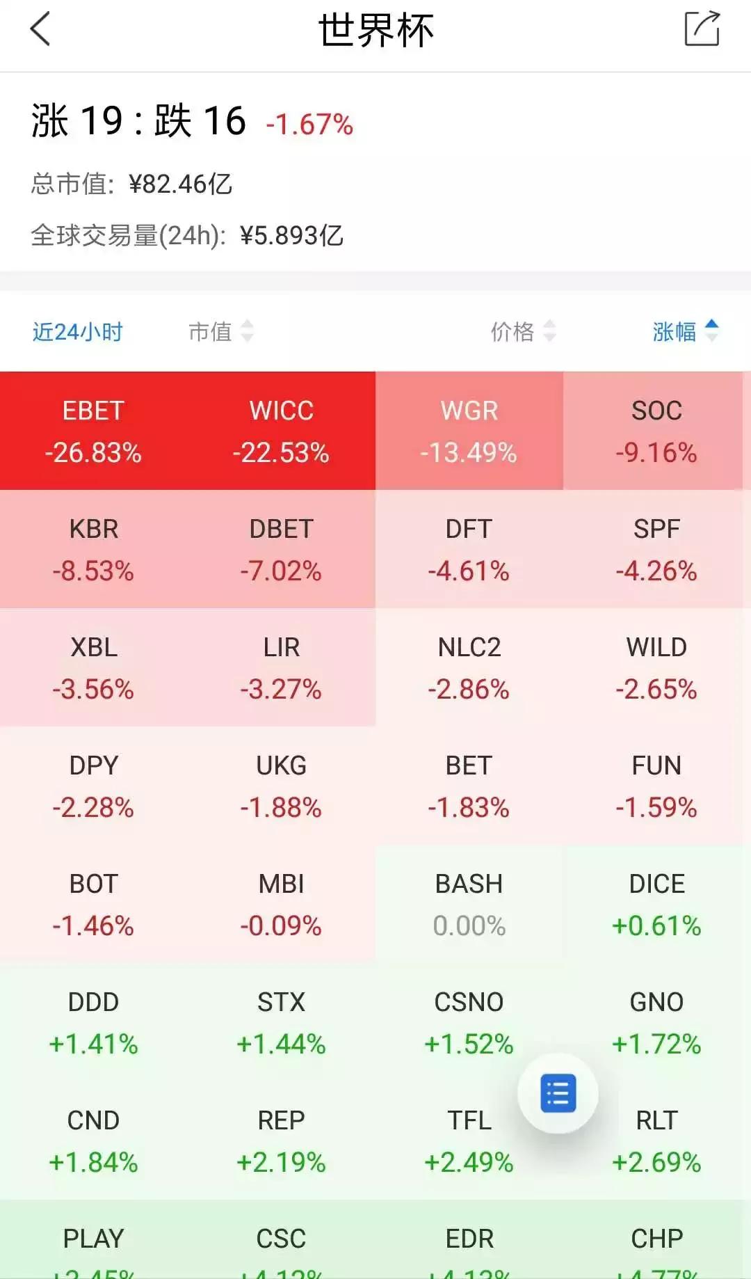 EOS行情最新价格，市场走势与前景展望