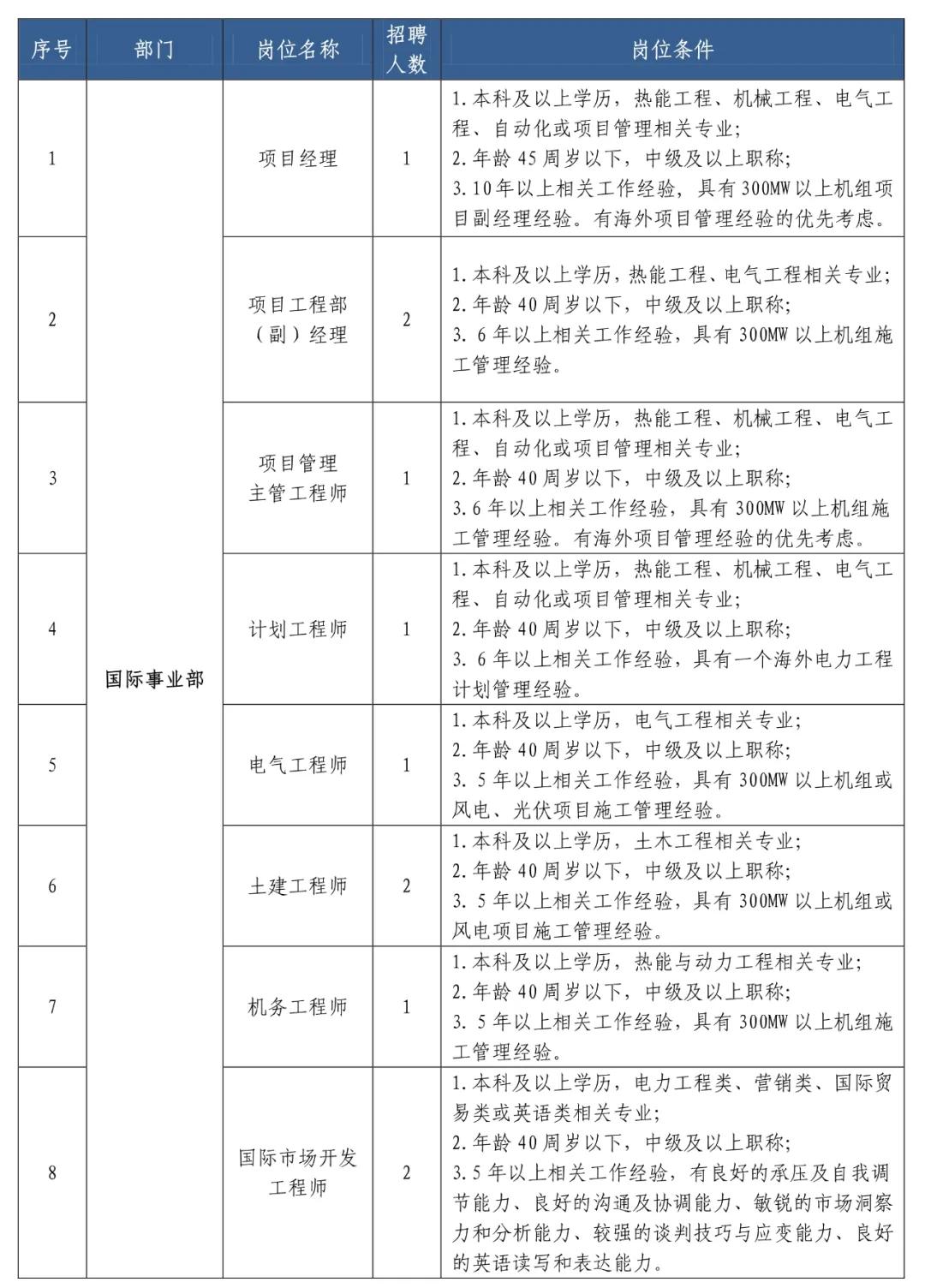 国投电力最新消息综述，动态更新与深度分析