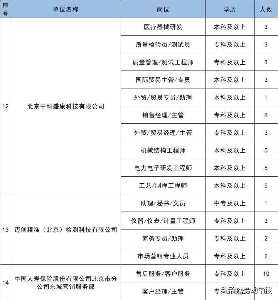 石景山最新招聘信息全面概览