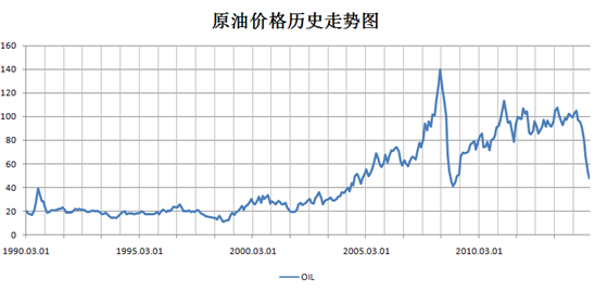 国际原油价格最新走势图及分析，影响因素深度解读