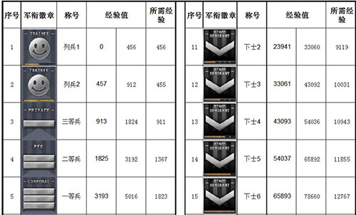 CF最新等级军衔表详解及概览