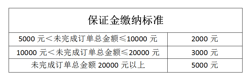 保证金最新动态及其对各领域的影响分析