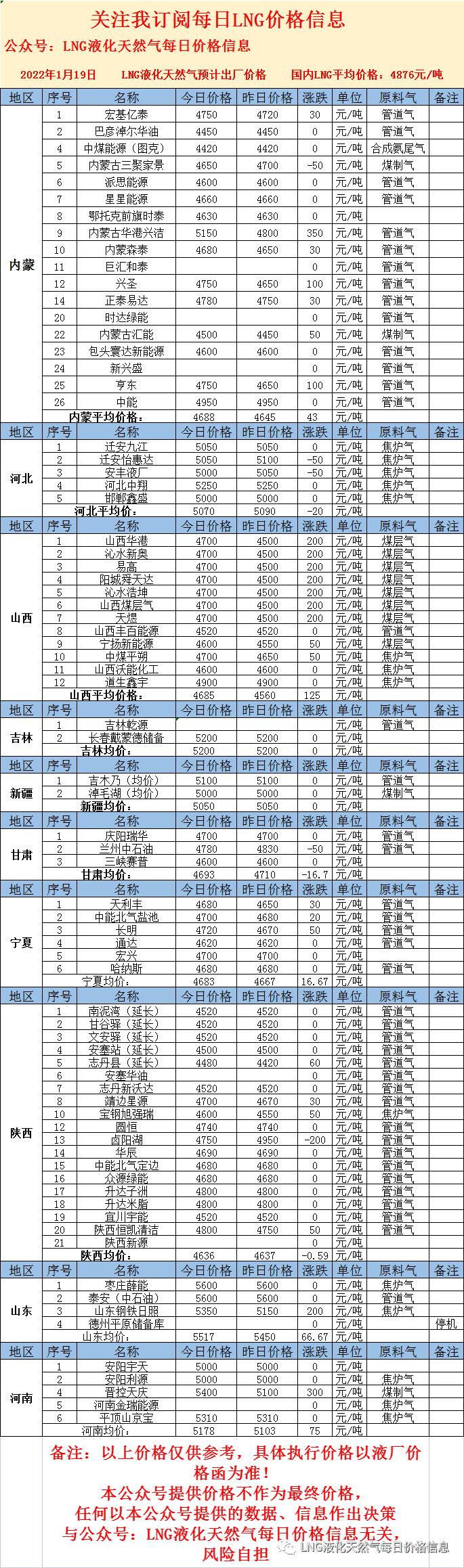 山西羊价格最新行情及分析概述