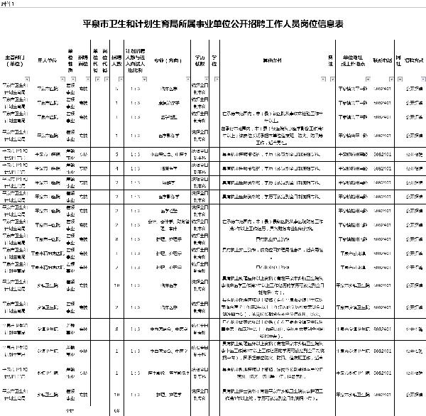 平泉最新招聘信息全面概览