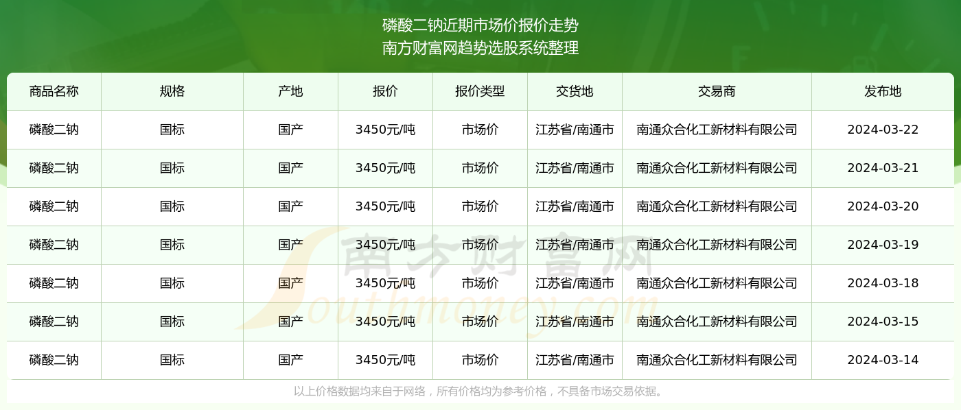 磷酸价格最新动态，市场动态与影响因素分析深度解析