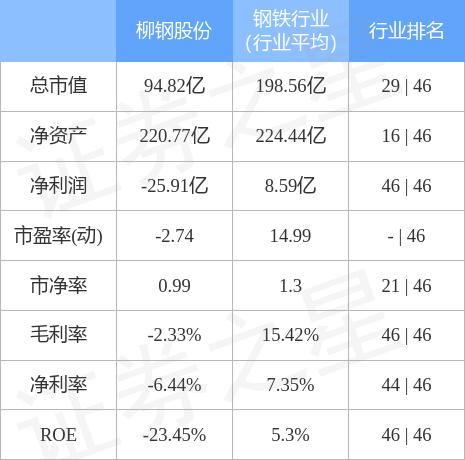 柳钢股份最新消息综述及动态更新