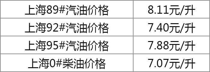 上海汽油价格最新动态，变动趋势及其影响因素分析