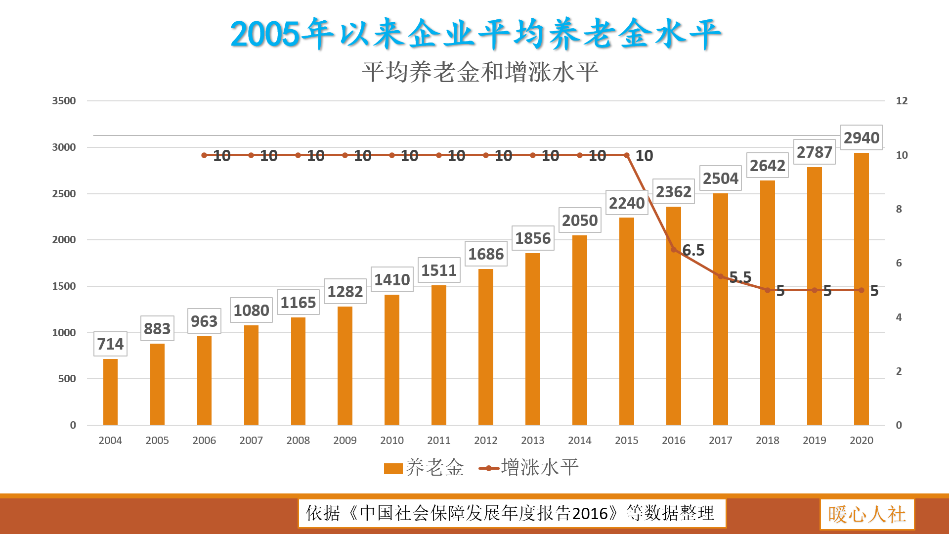 2014养老金政策解读与未来展望，最新消息及政策动态