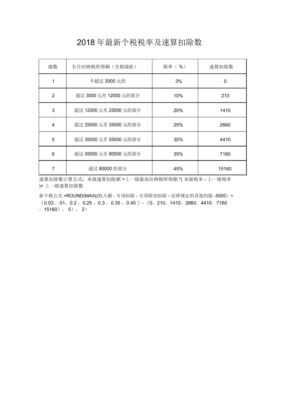 最新个税速算详解，个人所得税计算方法的理解与应用