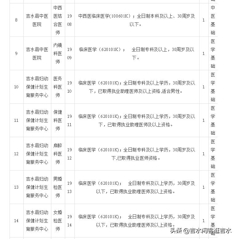 吉水最新招聘信息概览，求职者的首选指南