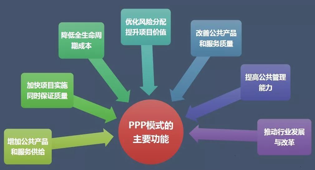 PPP项目最新政策，影响与展望