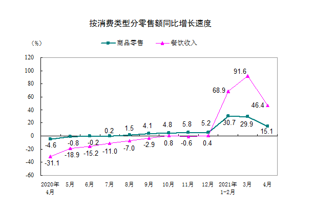 国家统计局，消费品行业利润实现稳定增长