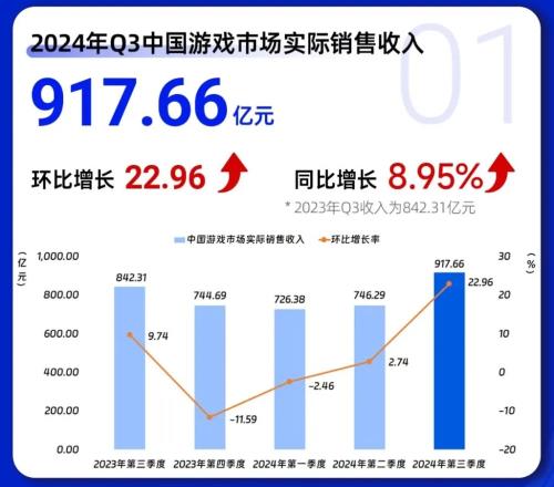 十月国产游戏市场繁荣，共113款游戏获批迎来新一波发展浪潮