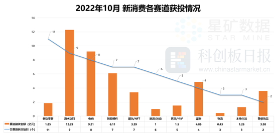 港股市场热度飙升，明星股IPO受热捧，投资热度不断攀升