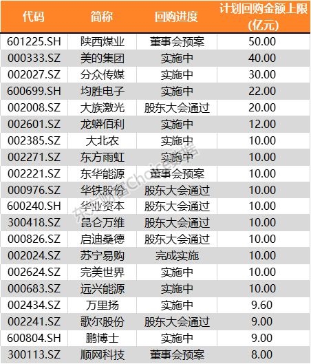 多家上市公司调高股票回购价格上限，市场反应与未来展望分析