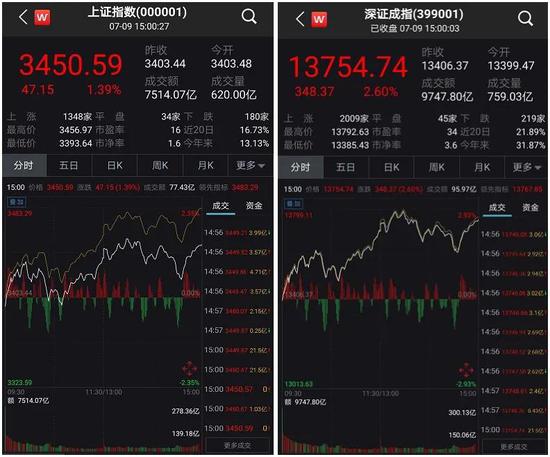 A股成交额降至1.5万亿，市场洞察与影响分析