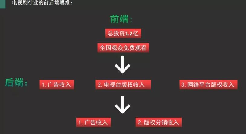 揭秘短视频账号运营培训圈钱套路真相大揭秘！