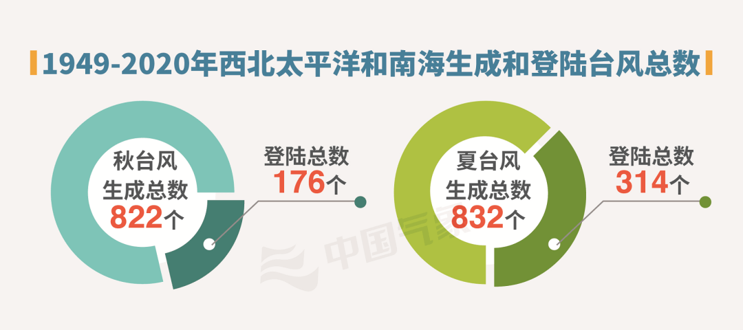 专家深度解析，秋季台风的特点、影响及为何秋台风比夏台风更厉害？