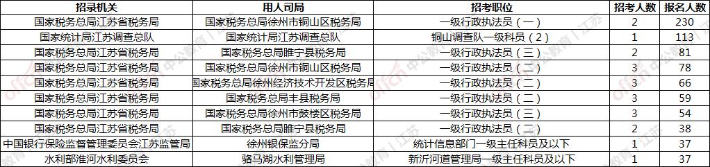 国考报名今日截止，把握机遇，充分准备，冲刺梦想职位