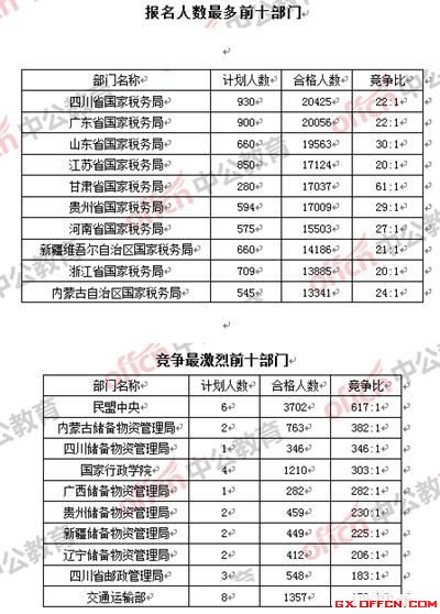 2024香港全年免费资料_国考有岗位竞争比高达16702比1,快速设计响应方案_BT58.75.22