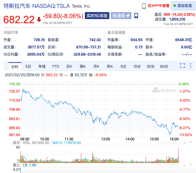 新澳门今晚开特马开奖_特斯拉股价大涨22%,最新数据解释定义_豪华版79.33.87