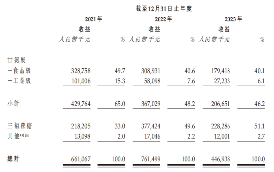 新澳门六开彩开奖结果2020年_港股市场升温 多只明星股IPO获热捧,专业执行方案_OP56.18.55