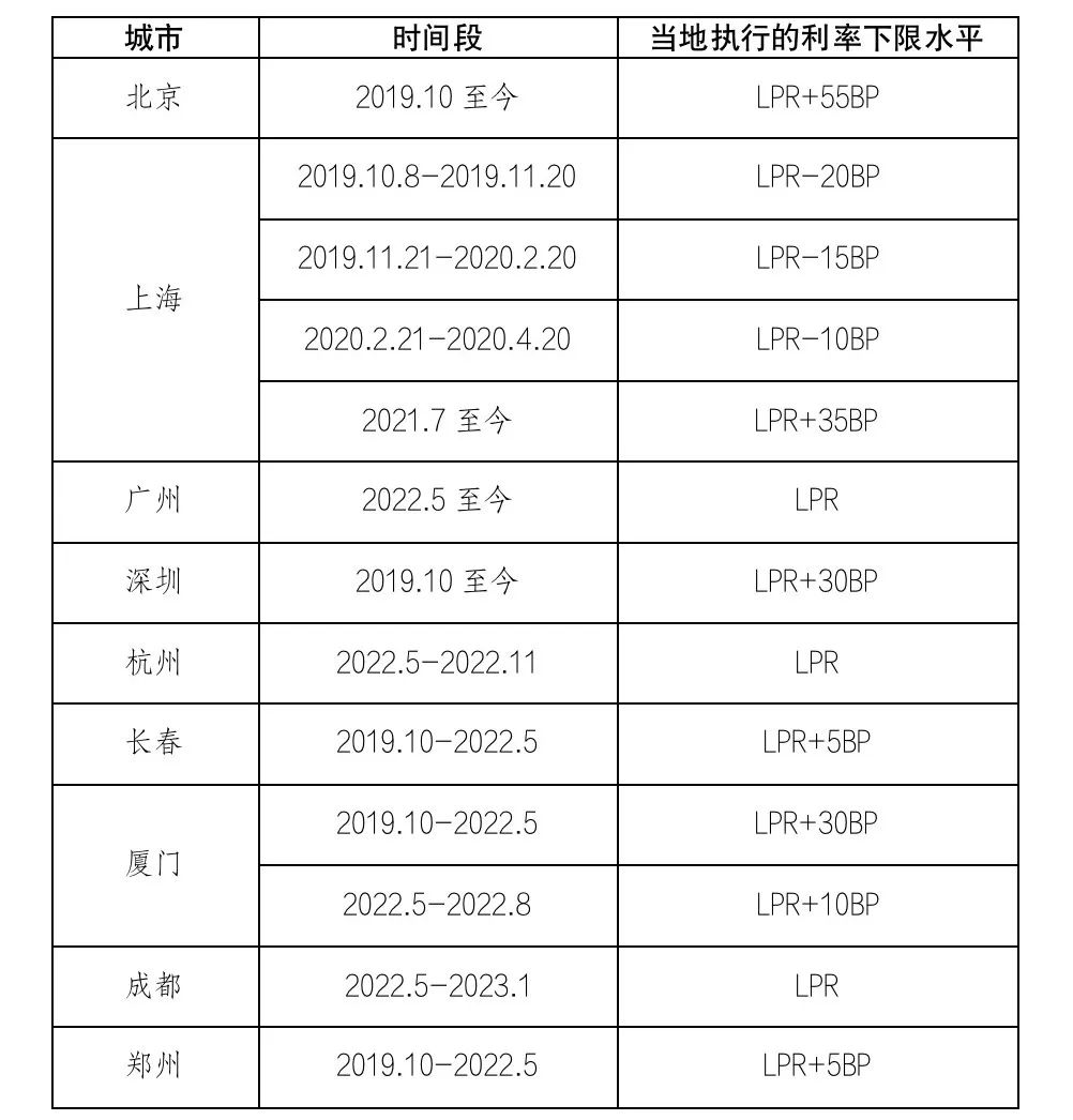 2024新澳门今晚开奖号码和香港_存量房贷利率今日起下调,未来解答解析说明_薄荷版71.81.18