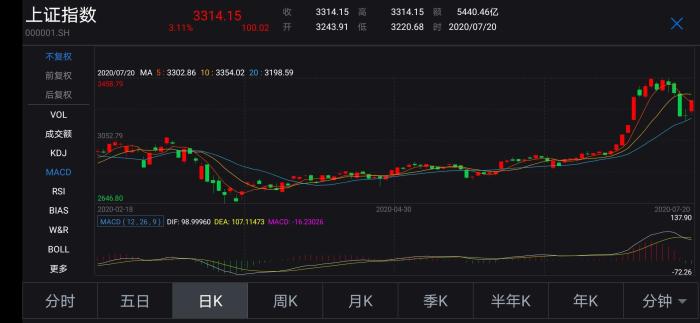 澳门一肖中100%期期准海南特区号_A股创业板指跌1.37%,前沿说明解析_N版74.52.71